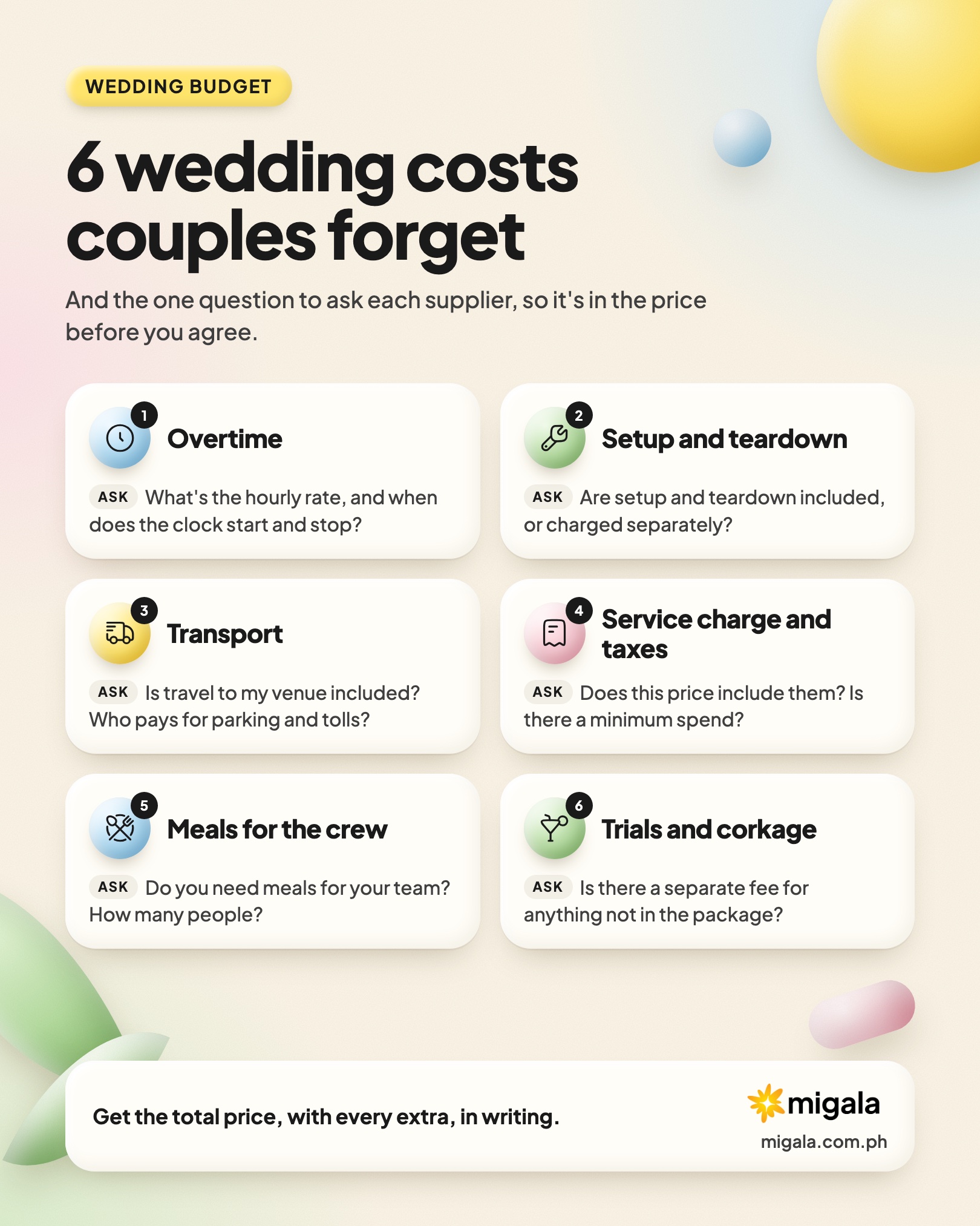 Infographic of six wedding costs couples forget, from overtime to corkage, each with a question to ask the supplier.